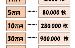 限定、春よこい！メダルパック販売中　3/31まで